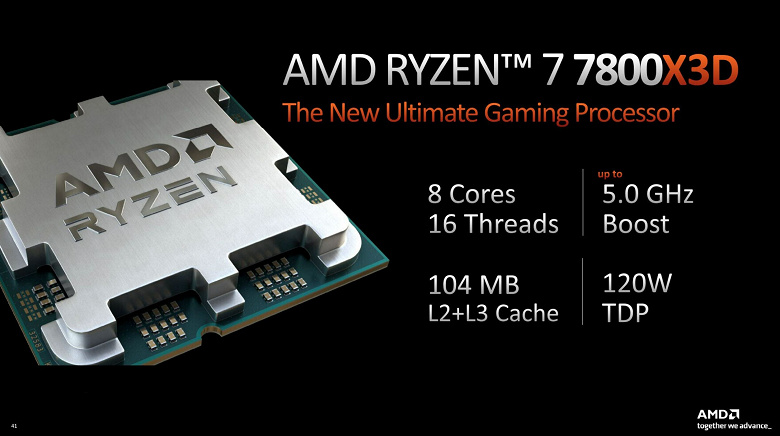 У хитового игрового CPU Ryzen 7 5800X3D появился преемник. Представлен Ryzen 7 7800X3D, а также Ryzen 9 7950X3D и Ryzen 9 7900X3D