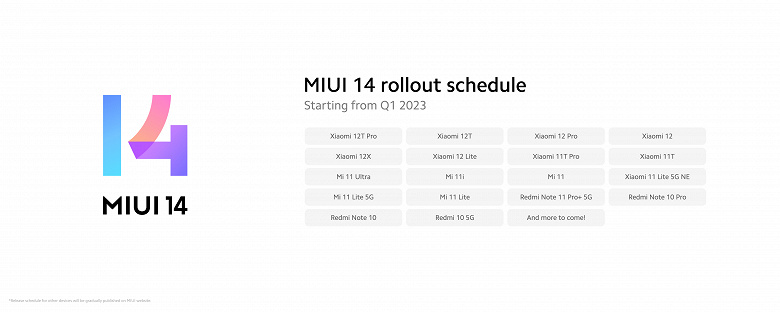 Xiaomi наконец-то представила глобальную версию MIUI 14. До конца марта прошивка выйдет для Xiaomi 12, Xiaomi 11, Redmi 10 5G, Redmi Note 10, Redmi Note 10 Pro и еще 12 моделей