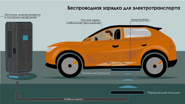 В России создана первая система беспроводной зарядки электромобилей