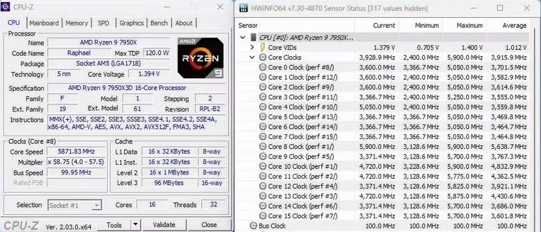 Официально неразгоняемый Ryzen 9 7950X3D разогнали до 5,9 ГГц. Но метод очень непростой