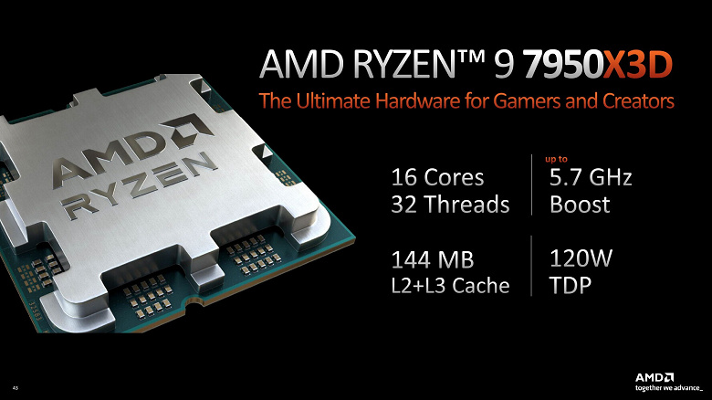 Подсистему памяти Ryzen 9 7950X3D впервые протестировали в AIDA64