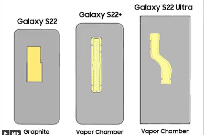 Наглядное сравнение размеров систем охлаждения всех трёх смартфонов Samsung Galaxy S23 с предшественниками