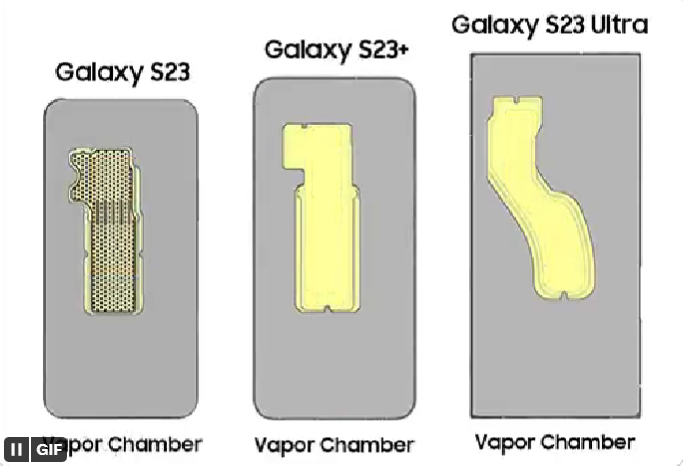 Наглядное сравнение размеров систем охлаждения всех трёх смартфонов Samsung Galaxy S23 с предшественниками