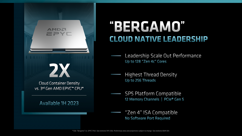 128-ядерные процессоры AMD Bergamo выйдут в этом полугодии, а монструозные Instinct MI300 появятся в следующем