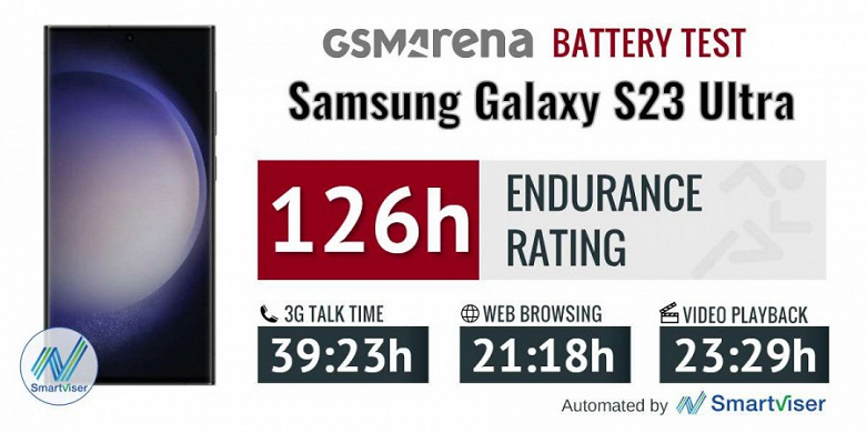 Имеет ли смысл покупать 45-ваттную зарядку для Samsung Galaxy S23 Ultra? Тесты зарядки и автономности показали, как обстоят дела у нового флагмана