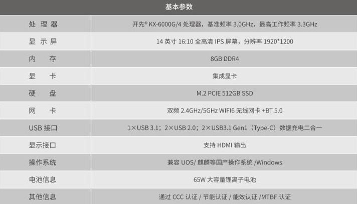 Не Intel, не AMD и даже не «Эльбрус» или «Байкал». Представлен ноутбук Haier Boyue G43 на китайском CPU Zhaoxin KX-6000G