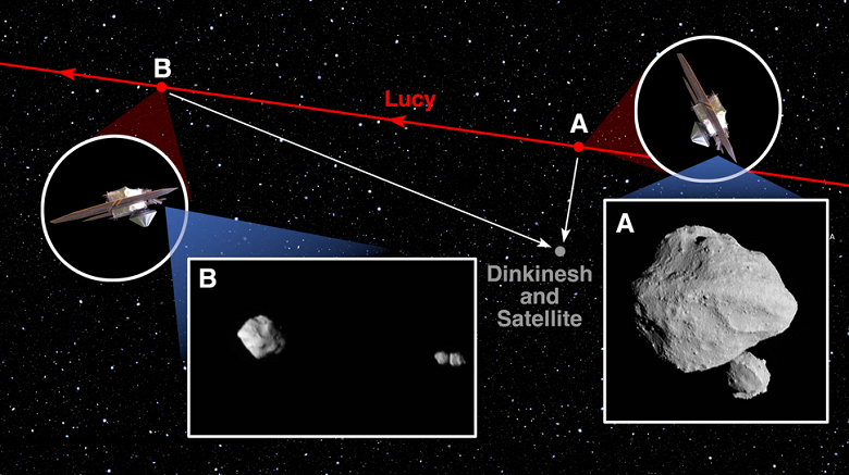 «Мы никогда не подозревали ничего настолько странного!»: дебютный астероид в космотуре NASA Lucy продолжает преподносить сюрпризы