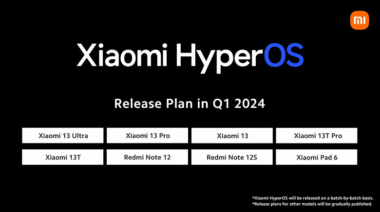 HyperOS больше не эксклюзив для Китая. Состоялся глобальный релиз новейшей ОС Xiaomi, HyperOS доступна для восьми смартфонов