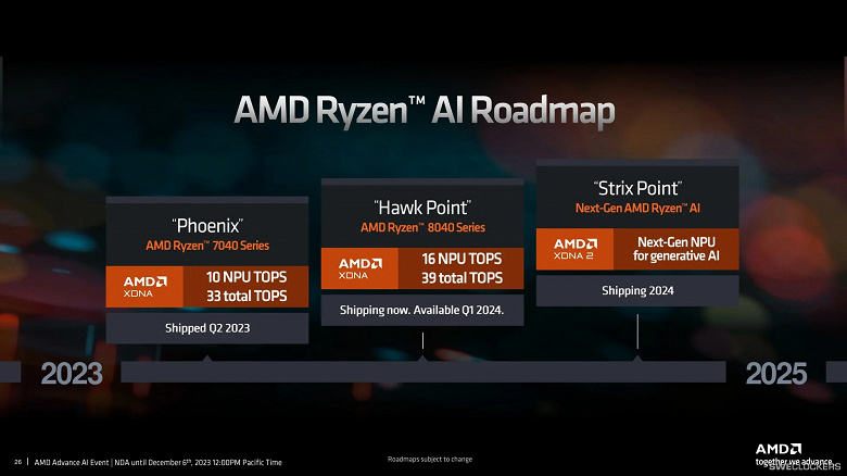 А вот эти новые процессоры AMD уже выглядят намного более интересно. AMD немного рассказала о Ryzen поколения Strix Point
