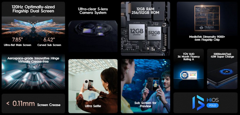 У Tecno появился аналог Samsung Galaxy Z Fold4. Представлен Tecno Pantom V Fold c экраном 2К+ 7,85 дюйма, двойной 50-мегапиксельной камерой и аккумулятором 5000 мА·ч
