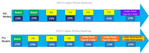 Появились первые данные о смартфонах iPhone 17. Даже базовая модель получит 120-герцевый экран LTPO