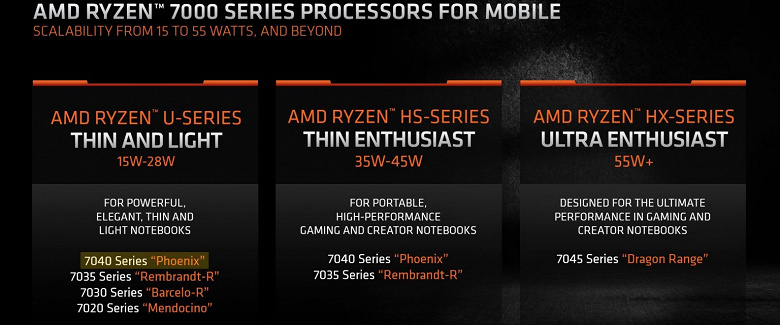 Самые современные процессоры AMD с TDP 15-28 Вт. В Сети засветился Ryzen 5 7540U