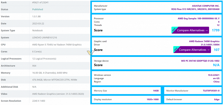 Самые современные процессоры AMD с TDP 15-28 Вт. В Сети засветился Ryzen 5 7540U