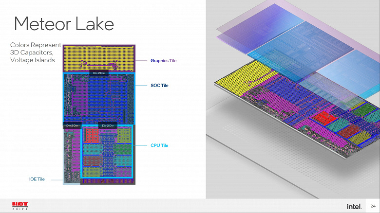 Процессоры Intel Meteor Lake получат кеш-память Adamantine, объём которой может достигать нескольких гигабайт