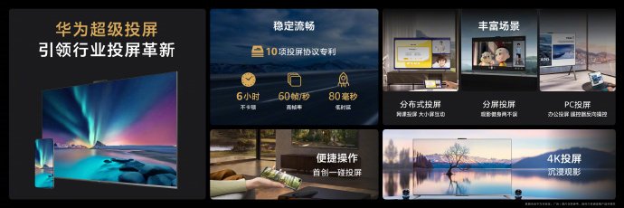 65 дюймов, 4К, 240 Гц, 4 динамика и веб-камера за 875 долларов. Представлены новые телевизоры Huawei Smart Screen S3 Pro