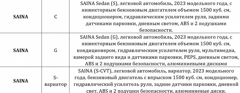 Дистрибутор раскрыл комплектации иранских автомобилей Saipa для России – на «автомат» можно не рассчитывать