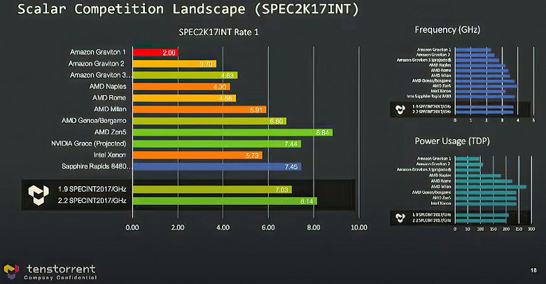 AMD, куда ещё мощнее? Новые процессоры Ryzen могут быть на 30% производительнее Ryzen 7000, если сбудутся прогнозы бывшего архитектора AMD