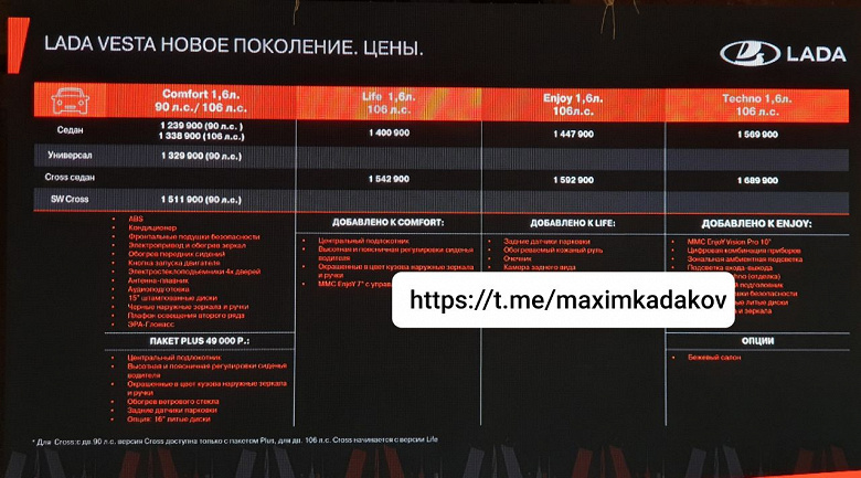 Опубликован полный прайс лист на Lada Vesta NG. Топовая версия с мотором 106 л.с., цифровой «приборкой» и 10-дюймовым экраном ММС — 1,57 млн рублей