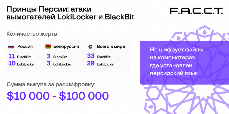 «Принцы Персии»: программы-вымогатели LokiLocker и BlackBit атакуют российские компании