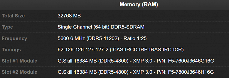 DDR5 memory conquered the frequency of 11 GHz