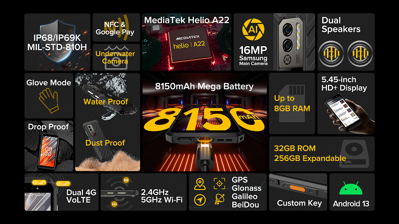 «Неубиваемый» компактный смартфон массой 330 г всего за 150 долларов. Представлен Ulefone Power Armor X11