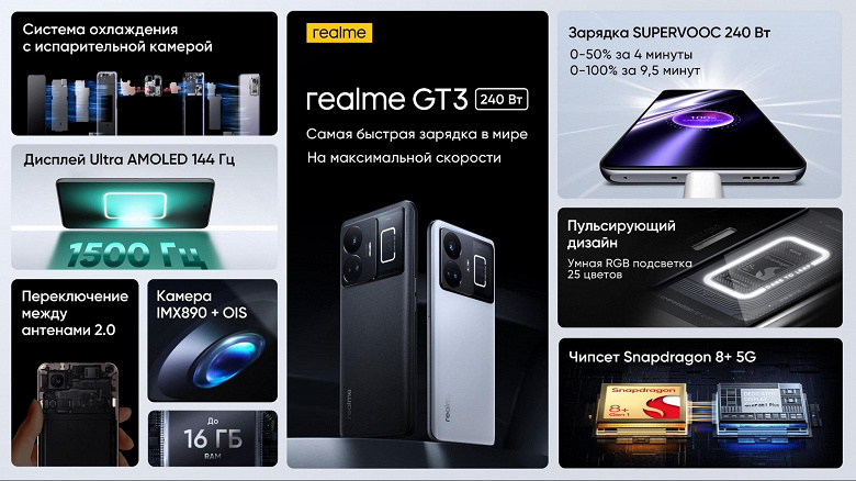 144 Гц AMOLED, информативная RGB-подсветка, максимальная комплектация и 240-ваттная зарядка: стартовали продажи Realme GT3 в России