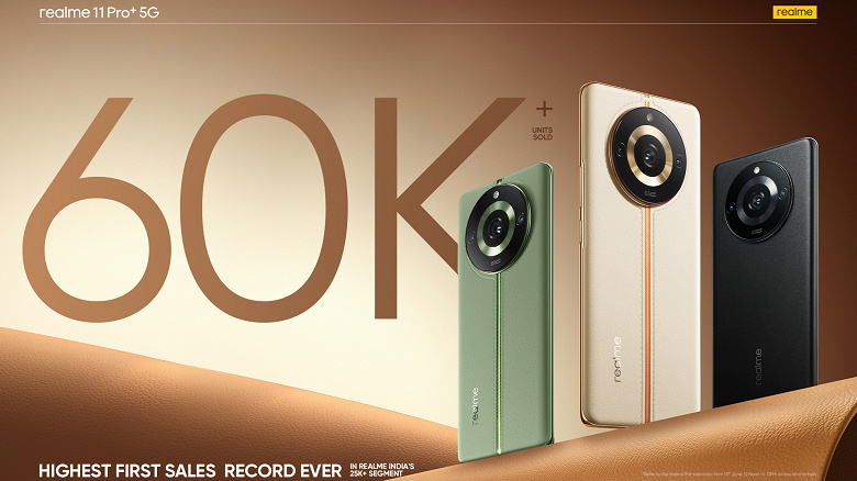 «Беспрецедентный успех». 200-мегапиксельный Realme 11 Pro+ стал хитом в Индии в первый же день продаж