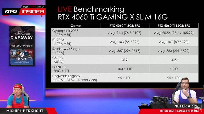 Первые тесты GeForce RTX 4060 Ti 16GB: видеокарта даже медленнее, чем RTX 4060 Ti 8GB
