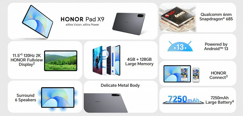 Новая, но устаревшая, платформа Snapdragon, камера 5 Мп и маленький аккумулятор при цене 250 долларов. В Европу приехал планшет Honor Pad X9