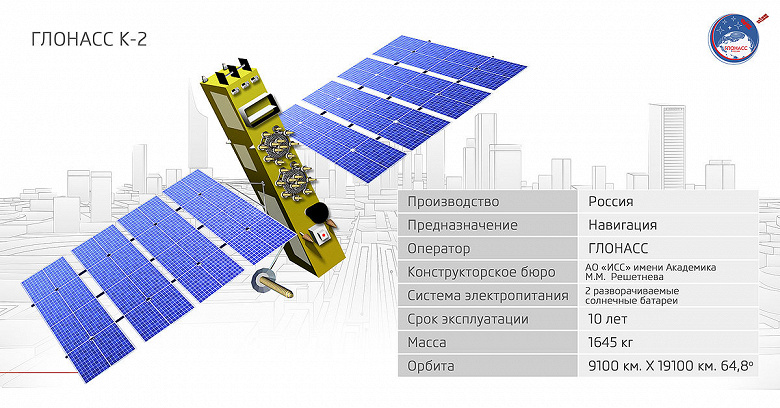 Новейший спутник «Глонасс-К2» запустят на орбиту в августе, а должны были – в прошлом году