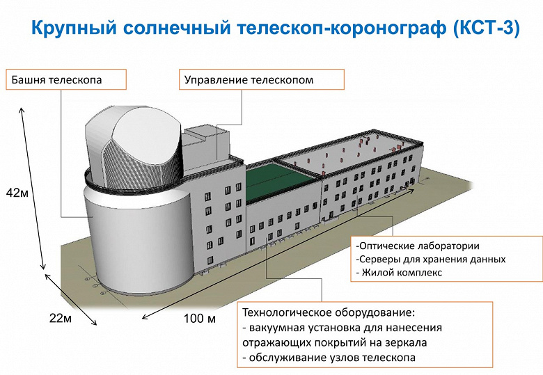 В России началось строительство крупнейшего в Евразии солнечного телескопа-коронографа. Его стоимость оценивается в 36 млрд рублей