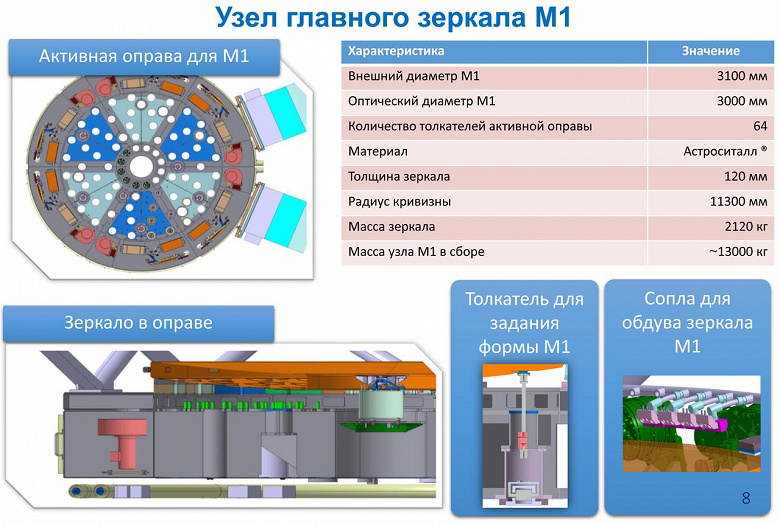 В России началось строительство крупнейшего в Евразии солнечного телескопа-коронографа. Его стоимость оценивается в 36 млрд рублей