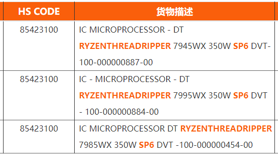 Intel ничего подобного не предлагает. Три процессора Ryzen Threadripper 7000 с TDP 350 Вт засветились в Сети