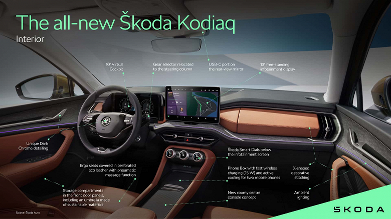 Это Skoda Superb и Kodiaq 2024. Новинки с ручками-экранами Smart Dials и большим дисплеем впервые показали внутри