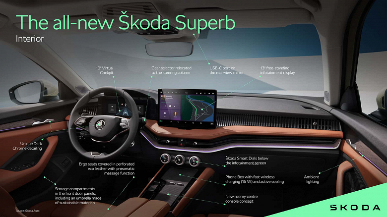 Это Skoda Superb и Kodiaq 2024. Новинки с ручками-экранами Smart Dials и большим дисплеем впервые показали внутри
