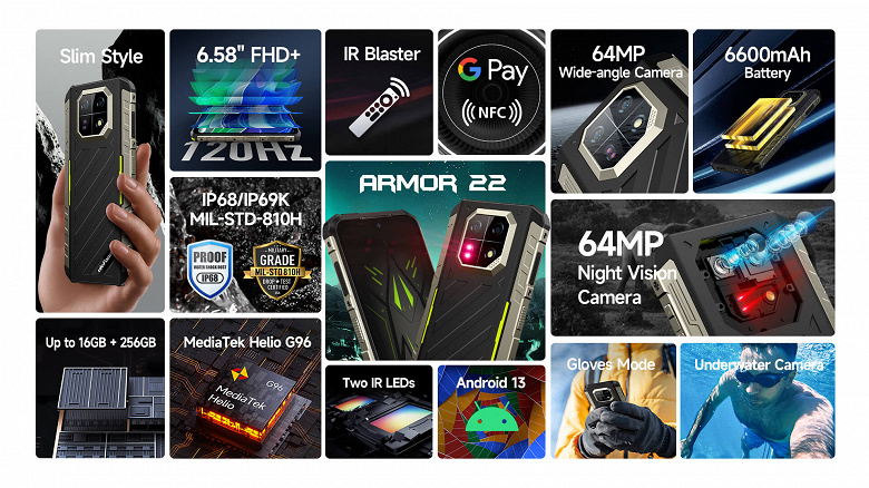 Две камеры по 64 Мп, включая одну ночного видения. Представлен защищённый смартфон Ulefone Armor 22