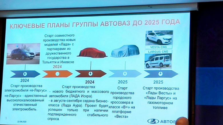 Производство Lada Aura стартует в августе-сентябре 2024 года, Lada Iskra запустят в производство чуть раньше