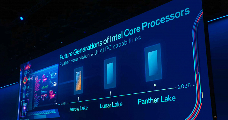 Intel забросает рынок процессорами разных поколений. В 2024 году выйдут и Arrow Lake, и Lunar Lake, и Panther Lake