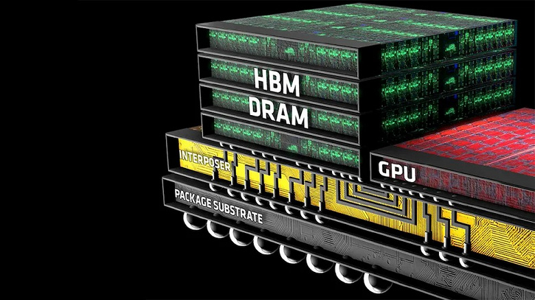 А если бы такую память в GeForce RTX 4090. У памяти HBM4 ширина шины будет вдвое больше, чем у HBM3