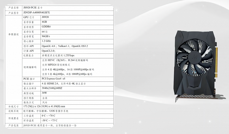 Это видеокарта китайской разработки уровня GTX 1050 и с поддержкой AMD FSR. Анонсирована 30-ваттная Gitstar JH920