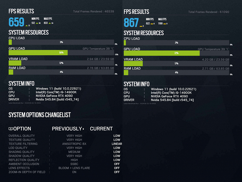 Оказывается, новые процессоры Intel поддерживают уникальную функцию APO, ускоряющую игры на 20–30%