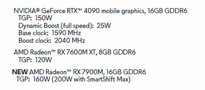 AMD представила свой самый крутой мобильный ускоритель — Radeon RX 7900M: 16 ГБ памяти, потребление 200 Вт и производительность выше, чем у GeForce RTX 4080 Laptop