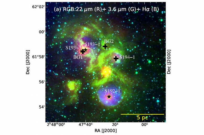 Индийские астрономы исследовали звездообразующий комплекс S193 в 16 тысячах световых годах от Земли. Нашлось 27 молодых звездных объектов 