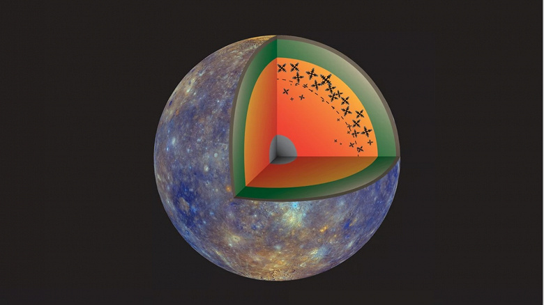 Ганимед похож на «снежный шар» внутри, что может объяснить его загадочное магнитное поле