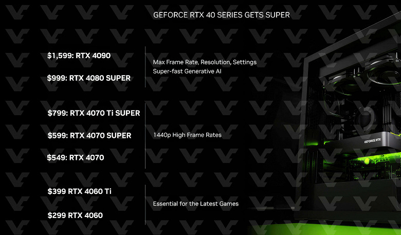 Nvidia действительно расщедрилась. Видеокарты GeForce RTX 40 Super полностью рассекречены за несколько часов до анонса