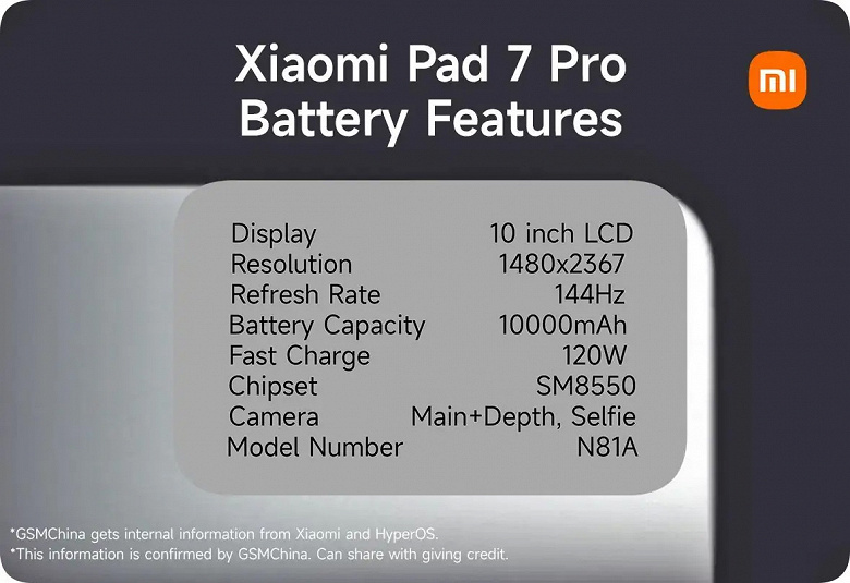 10 000 мА·ч, 120 Вт, 10 дюймов и 144 Гц. Подробности о Xiaomi Pad 7 Pro