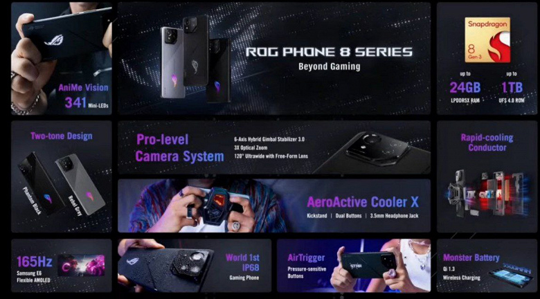5500 мА·ч, IP68, 165 Гц, Snapdragon 8 Gen 3, улучшенная камера с оптическим зумом. Представлены Asus ROG Phone 8 и ROG Phone 8 Pro