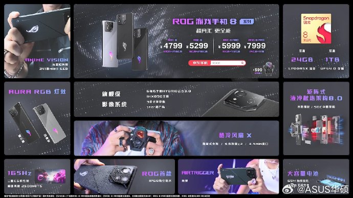 5500 мА·ч, IP68, 165 Гц, Snapdragon 8 Gen 3, улучшенная камера с оптическим зумом. Asus ROG Phone 8 и ROG Phone 8 Pro поступили в продажу в Китае