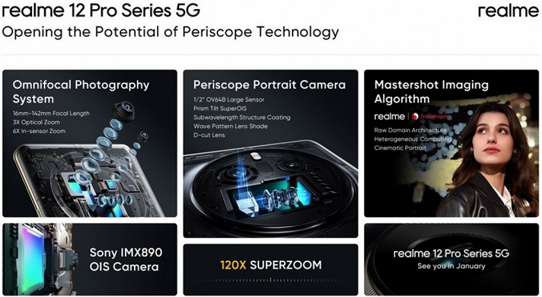 Никакого дешевого суперзума. Названа стоимость Realme 12 Pro+, и этот смартфон будет гораздо дороже 300 долларов