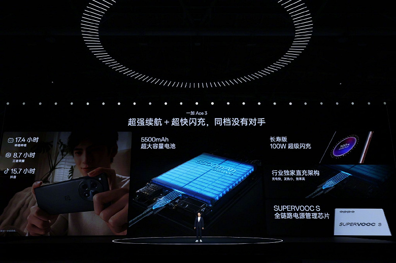 370 долларов за первый в мире смартфон на Snapdragon 8 Gen 2 и с аккумулятором емкостью 5500 мА·ч. Представлен OnePlus Ace 3